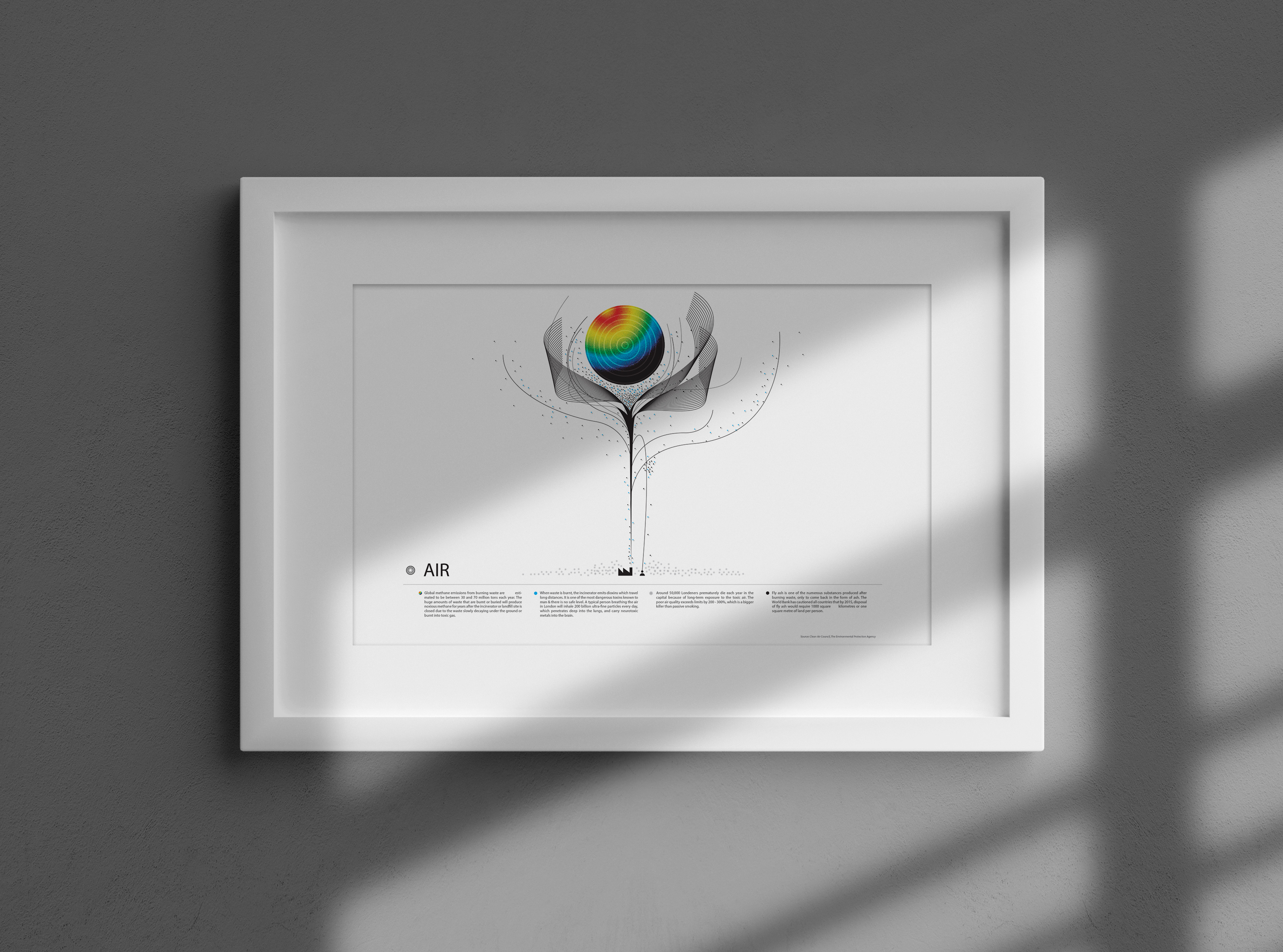 Where is throw away? — Air poster