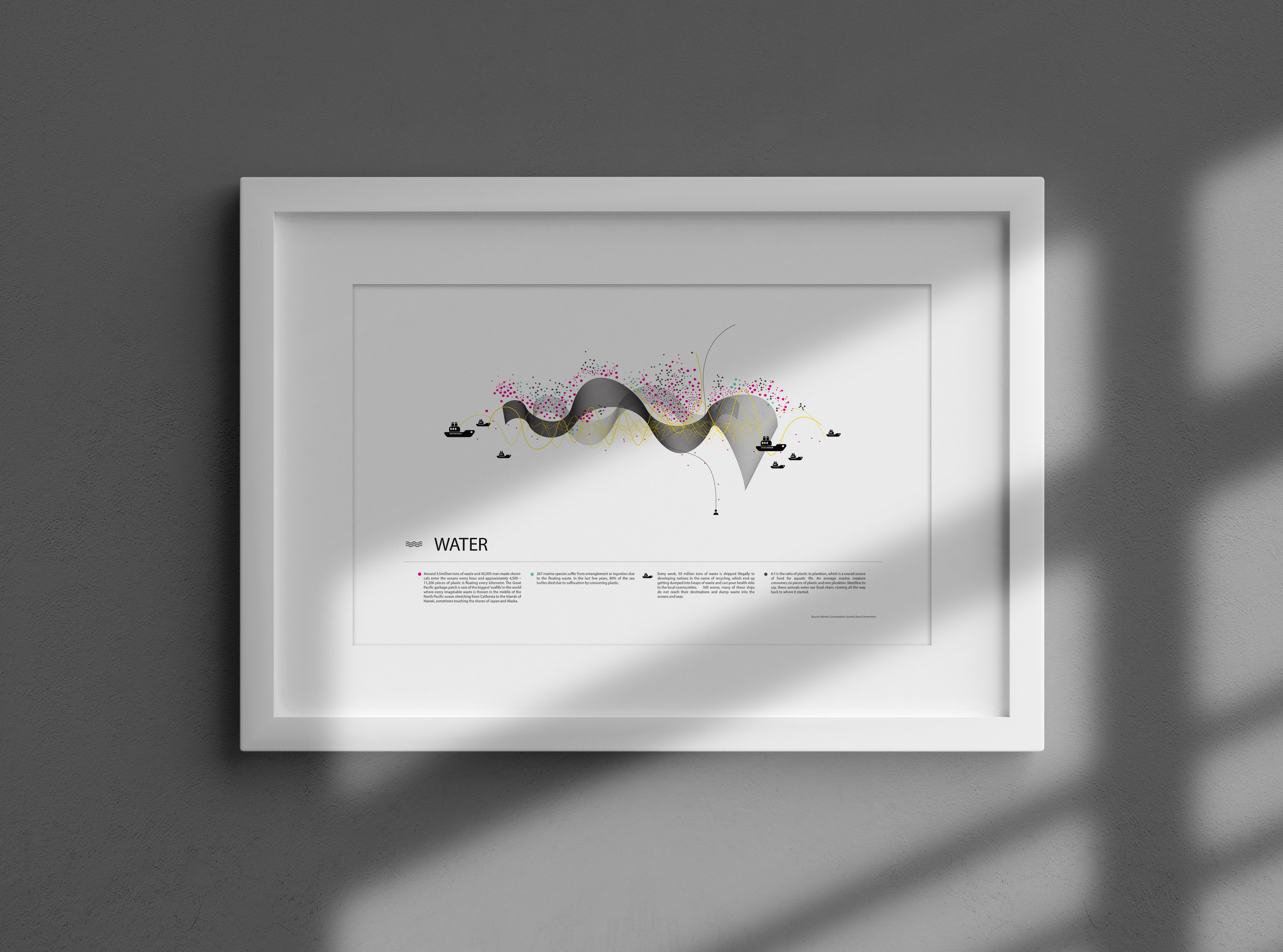 Where is throw away? — Water poster